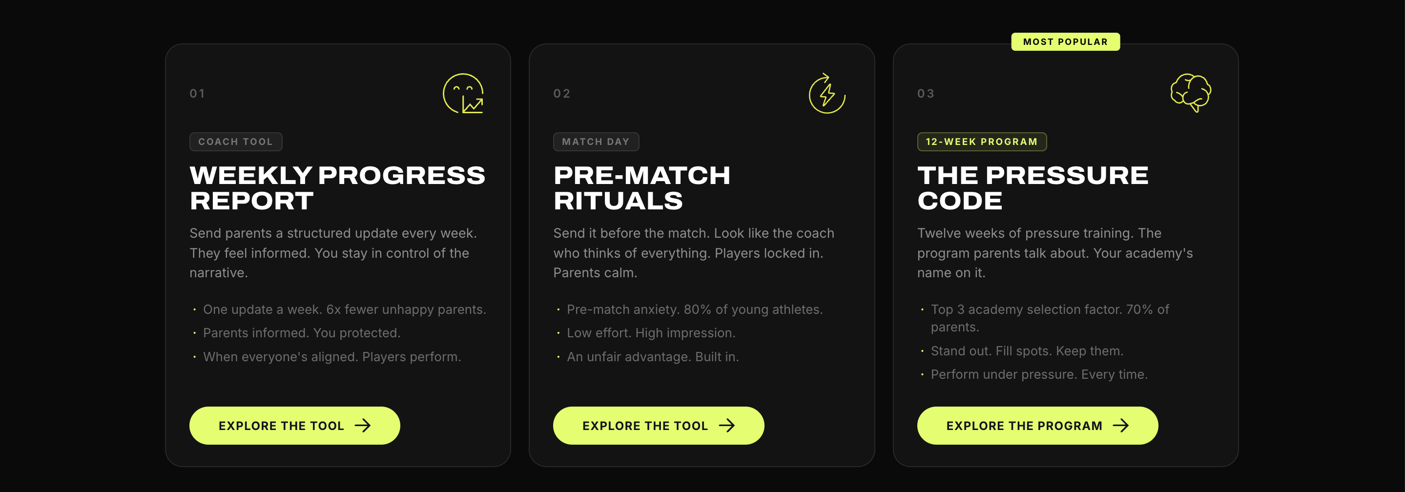 The three Sideline tools: Weekly Progress Report, Pre-Match Rituals, and The Pressure Code